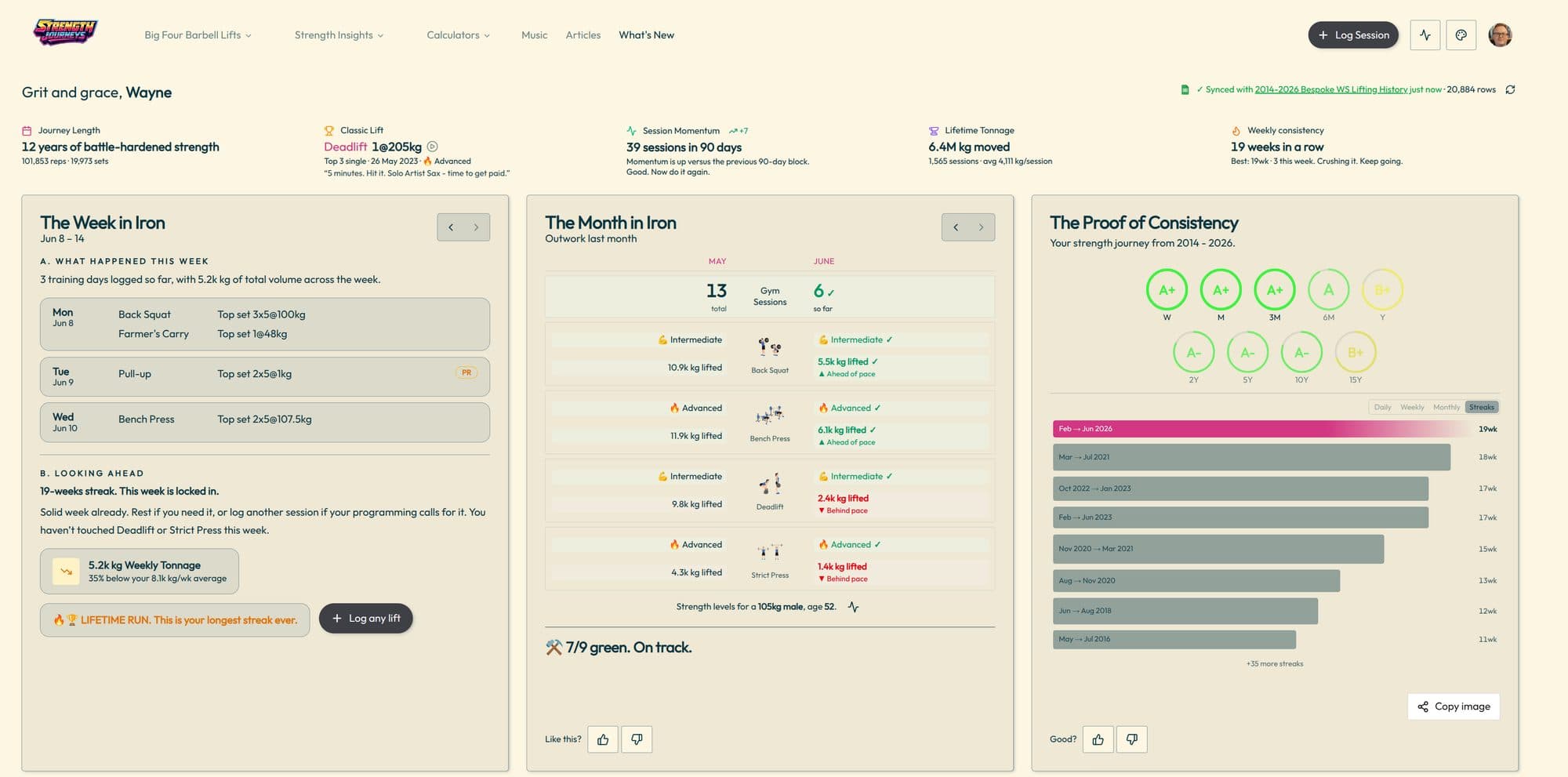 Getting the Most out of the Strength Journeys Home Dashboard banner image