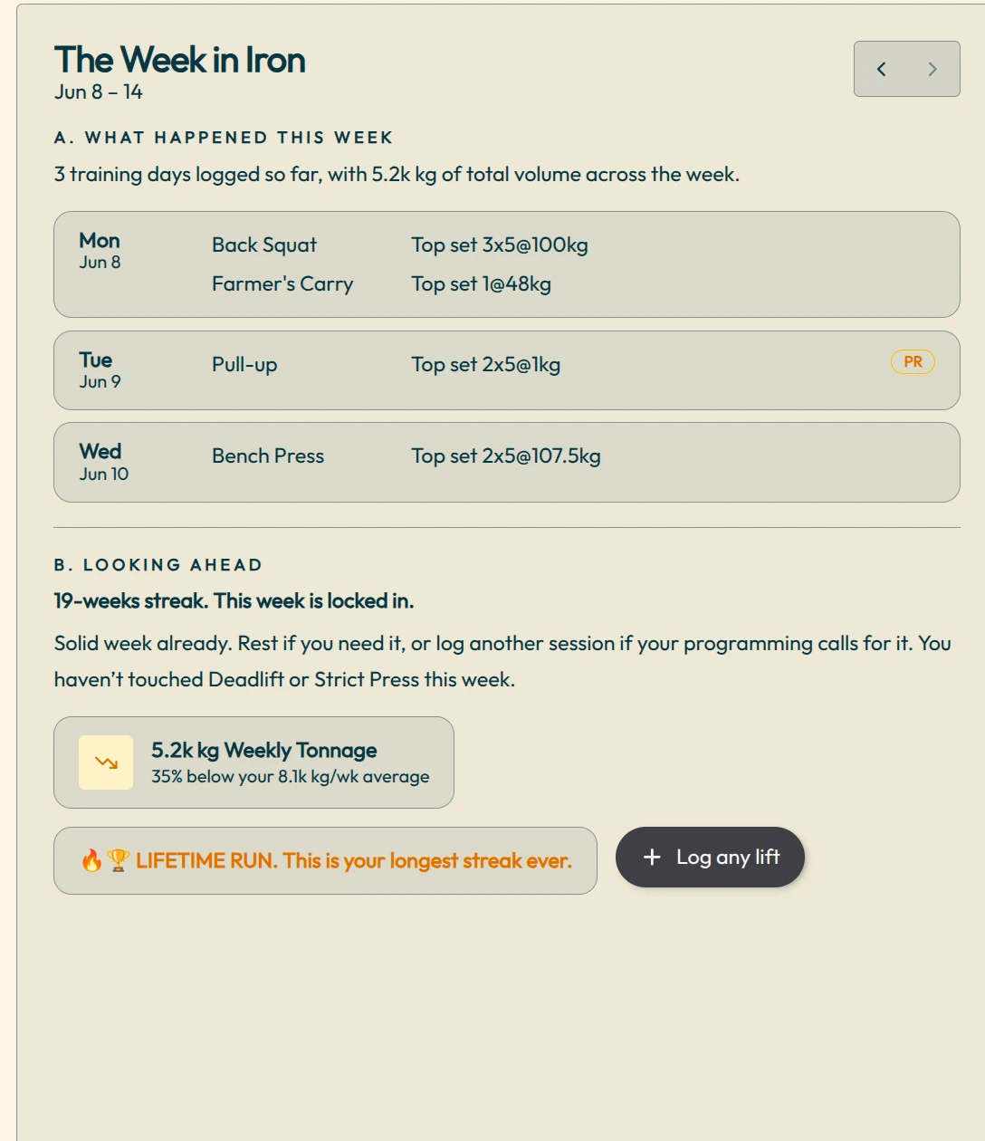The Week in Iron card showing weekly training days, top sets, PR marker, weekly tonnage, and a log lift button.